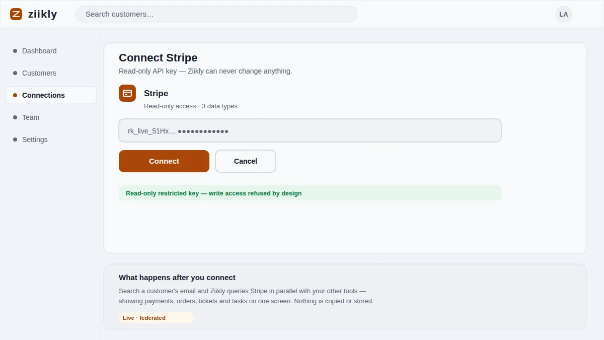 Rotation schedule in the Ziikly integrations panel