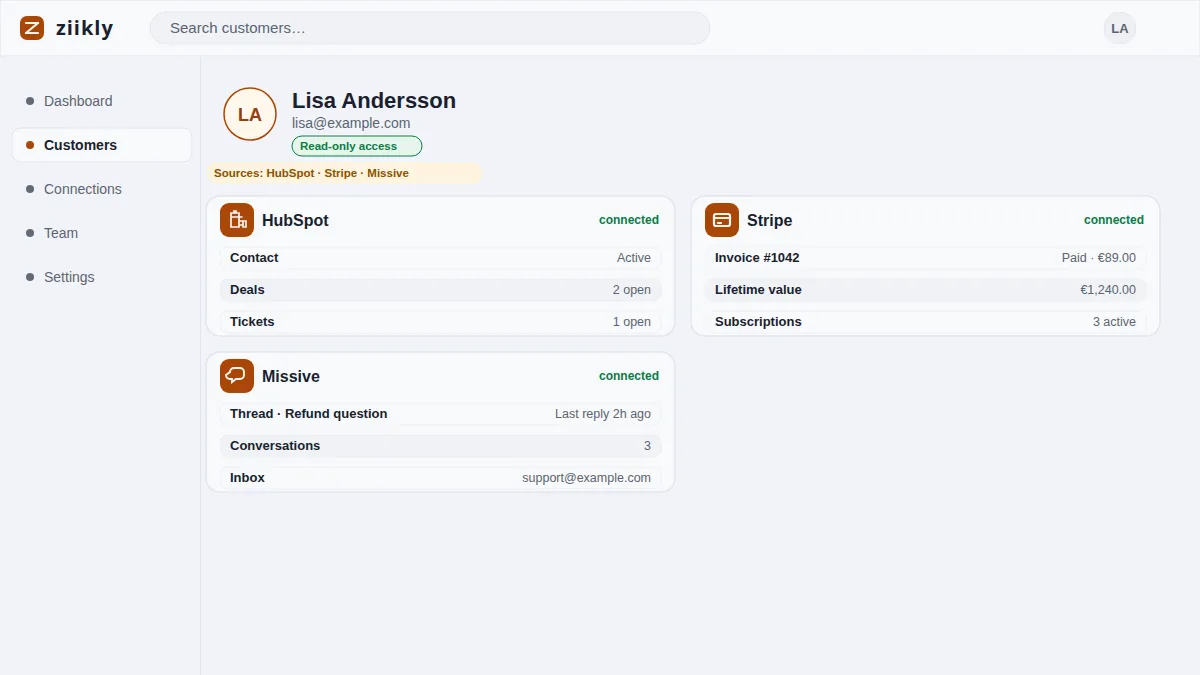 Comparing CDP, CRM and a federated customer view