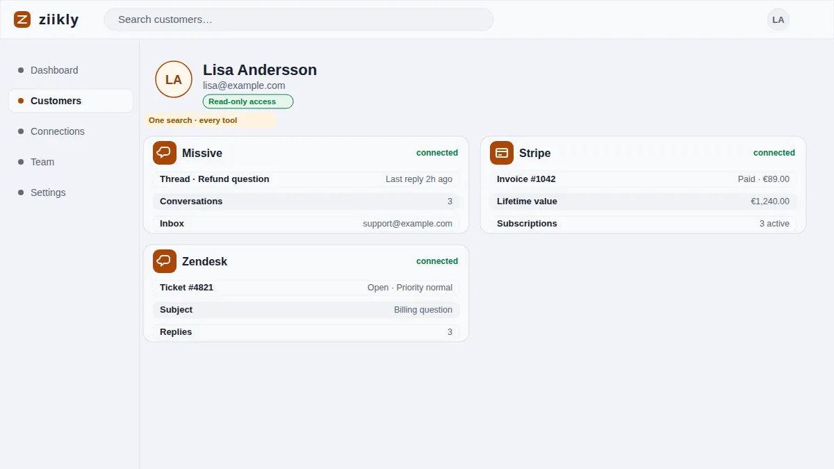 Payments, orders and conversations grouped on one profile