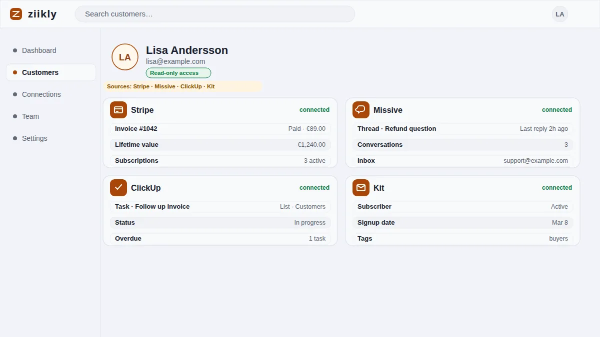 Customer data isolated across the tools of a small company