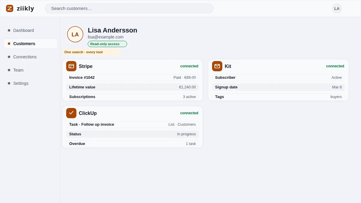Charge, access and welcome email status for a new signup