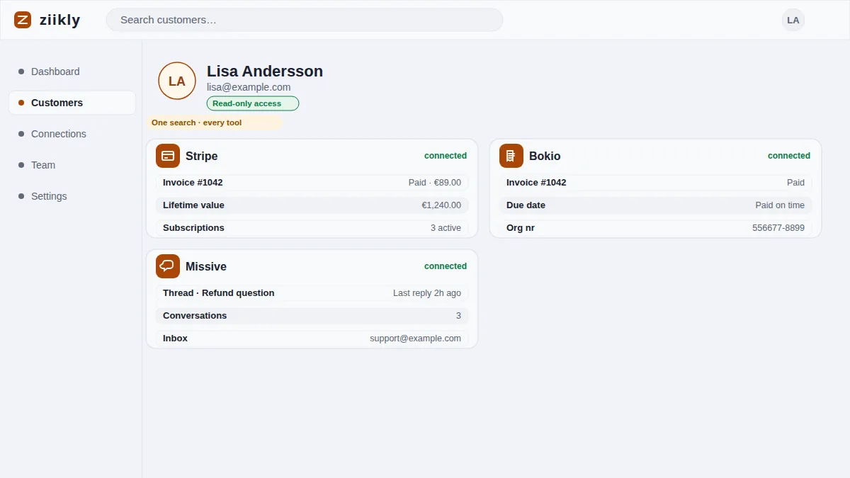Data processing roles in the Ziikly integrations panel