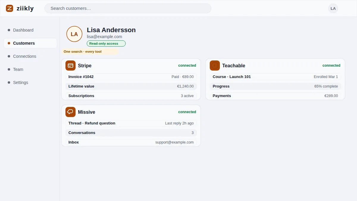 Payment, access and history visible for one refund request
