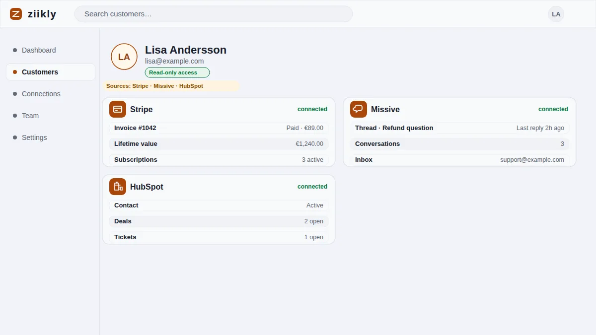 Team reviewing payment and support signals for churn risk