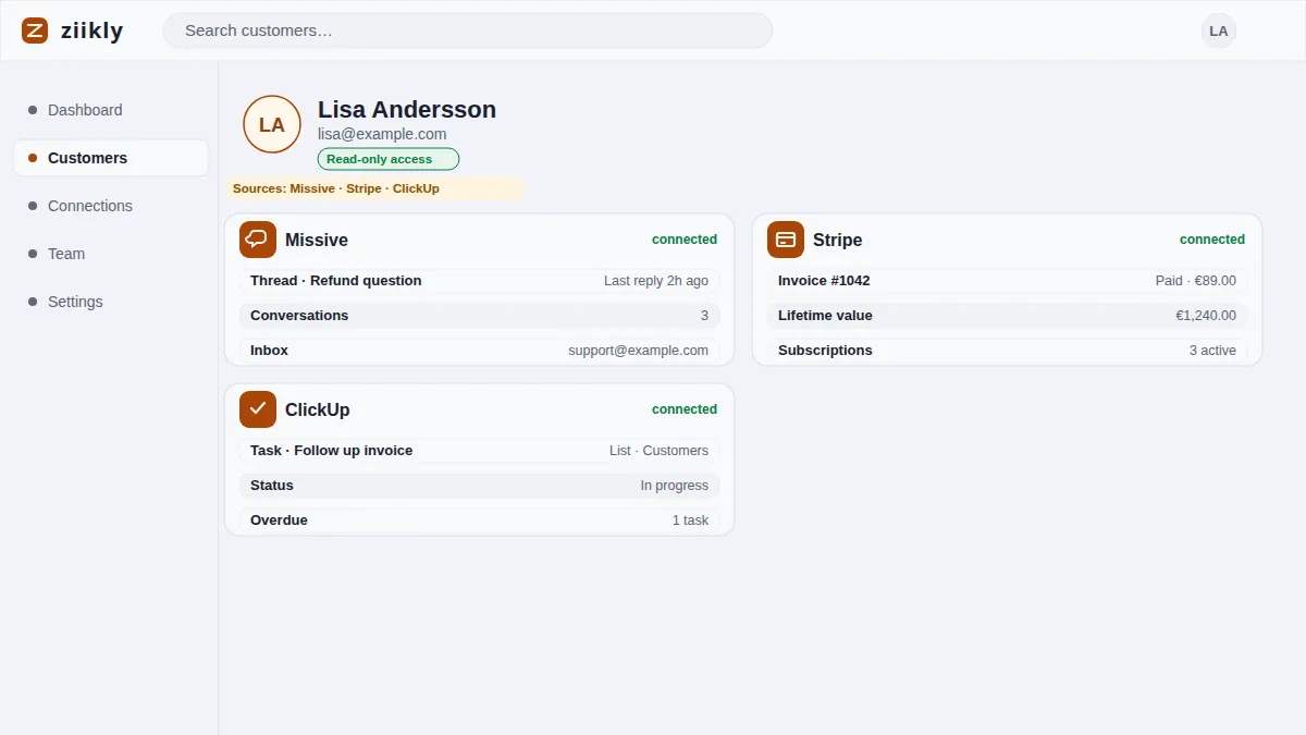 Founder handling support during a fixed daily window